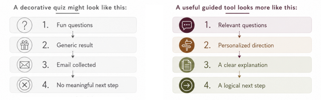 decoritive quiz vs useful guided tool